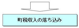 町税収入の落ち込み