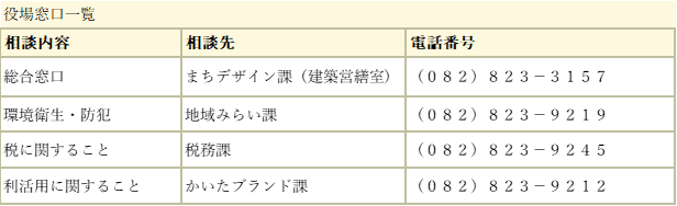 役場窓口一覧
