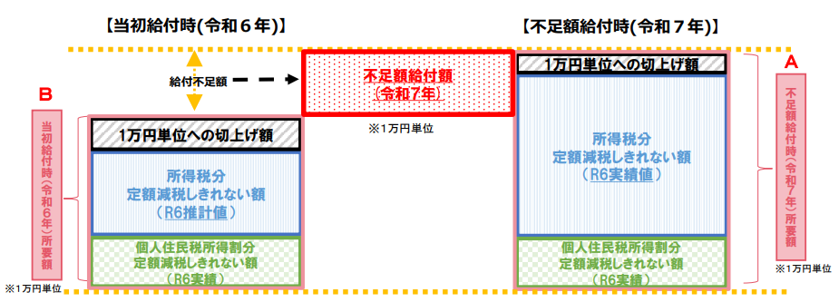 厚労省図
