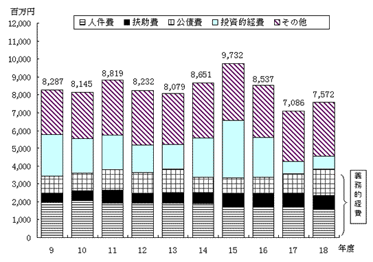 会計規模等についての図解説明
