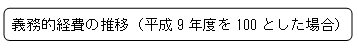 義務的経費の推移についての図解説明
