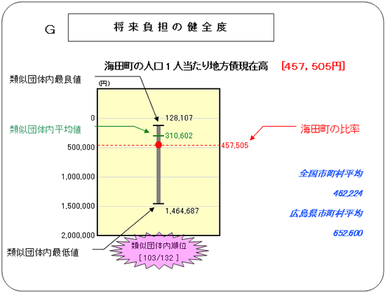個別指標図についての図解説明