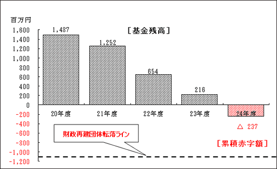 「基本残金」の図解説明