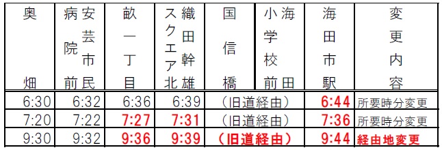 芸陽バス畑賀線の便変更