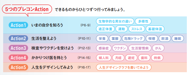 プレコンアクション