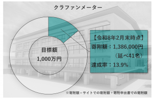 クラファンメーター