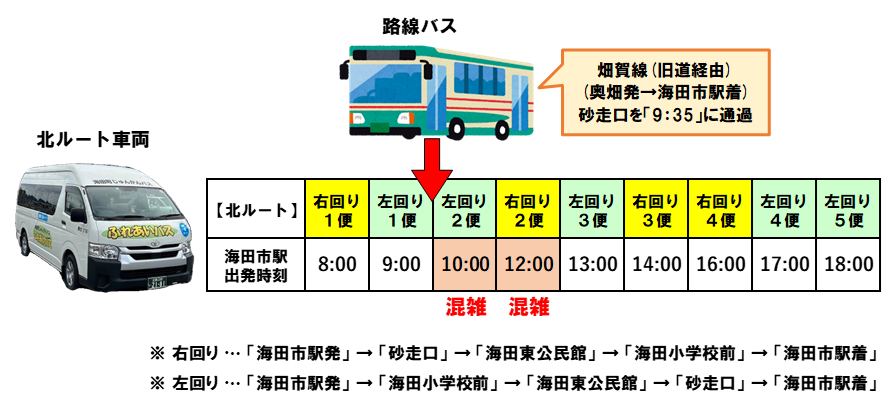 北ルート混雑情報