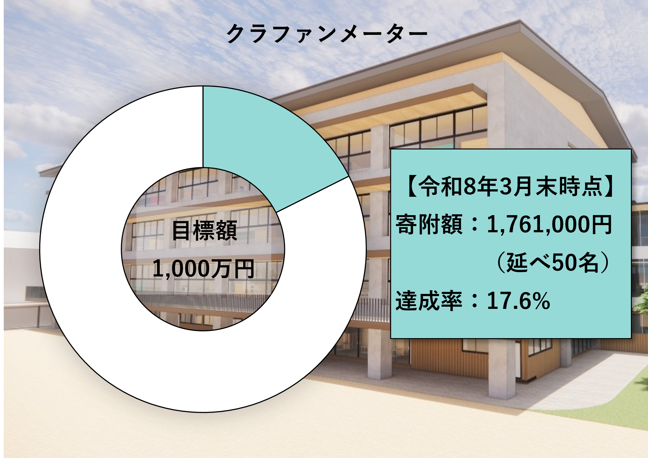 クラウドファンディングメーター画像