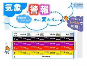 新しい気象情報