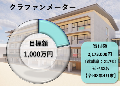 クラファンメーター