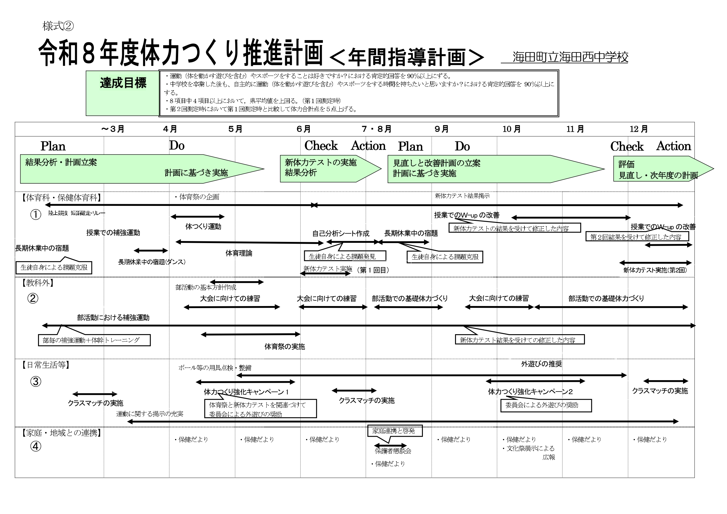 体力つくり推進計画２