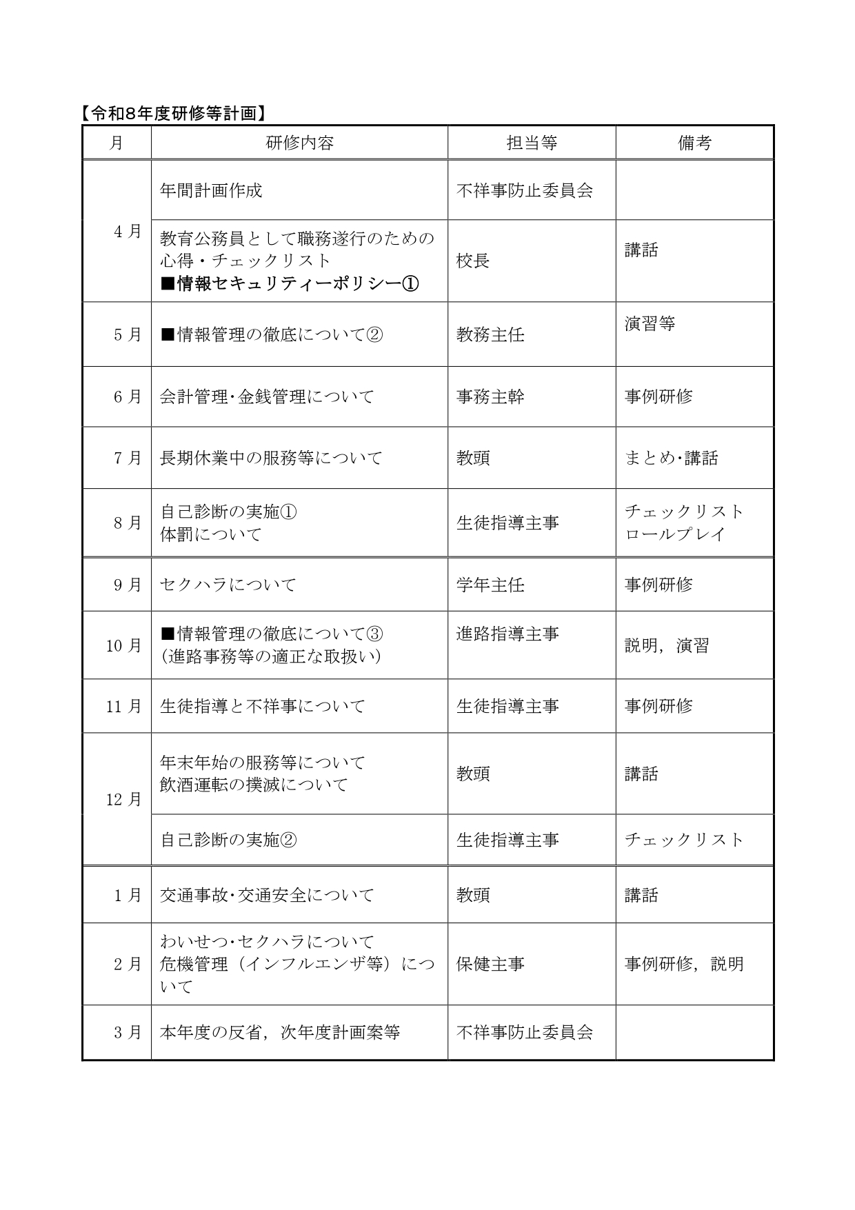 不祥事防止２