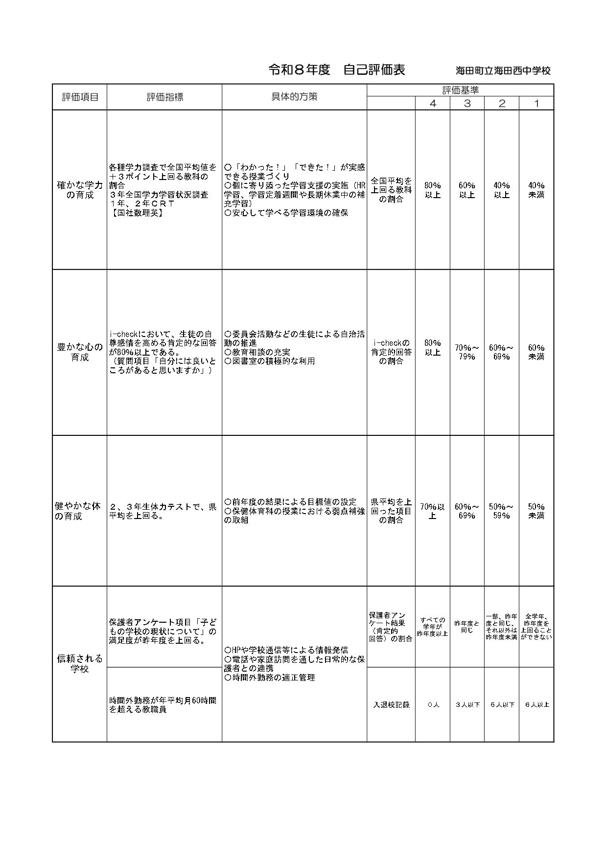 当初