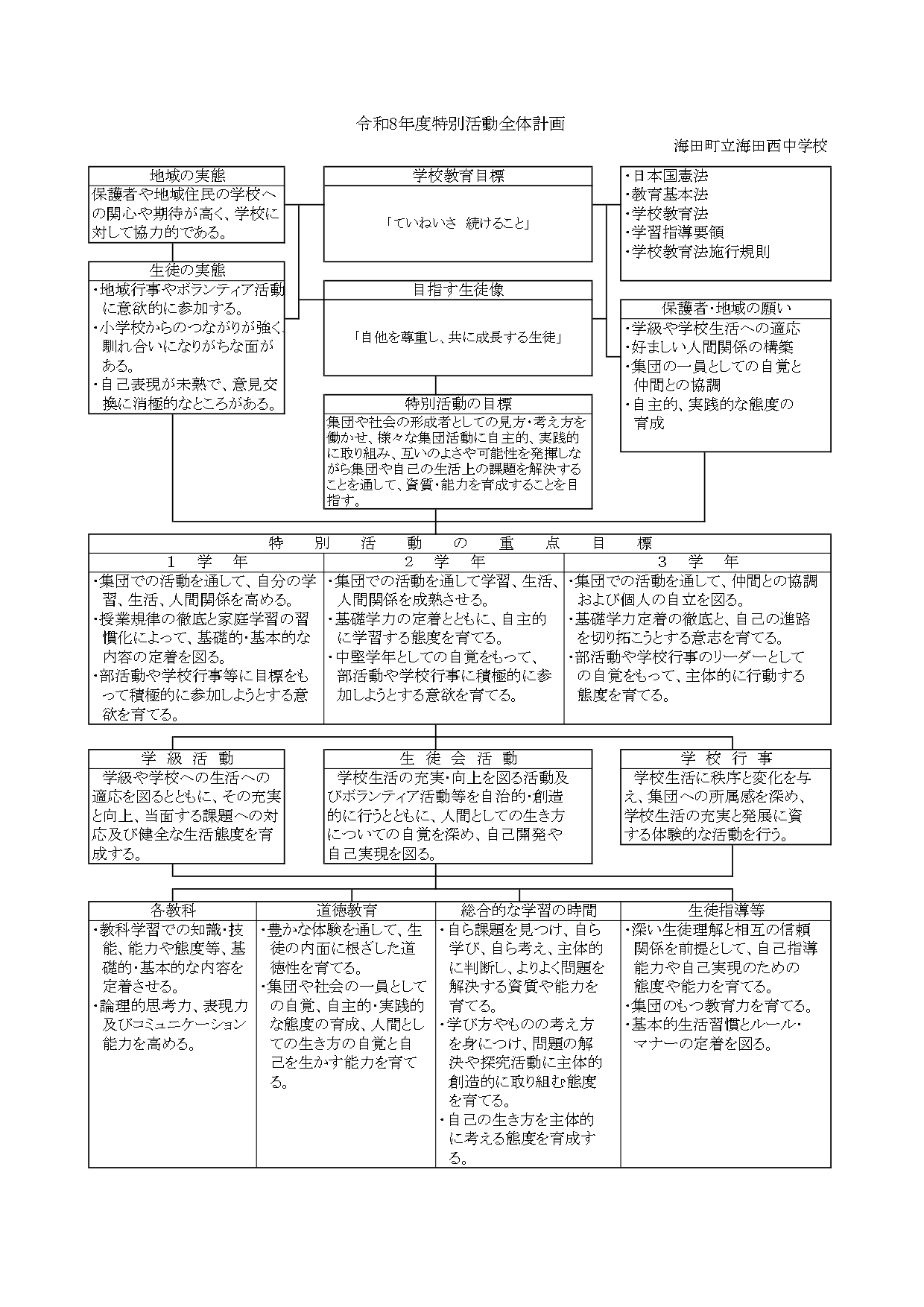 全体計画