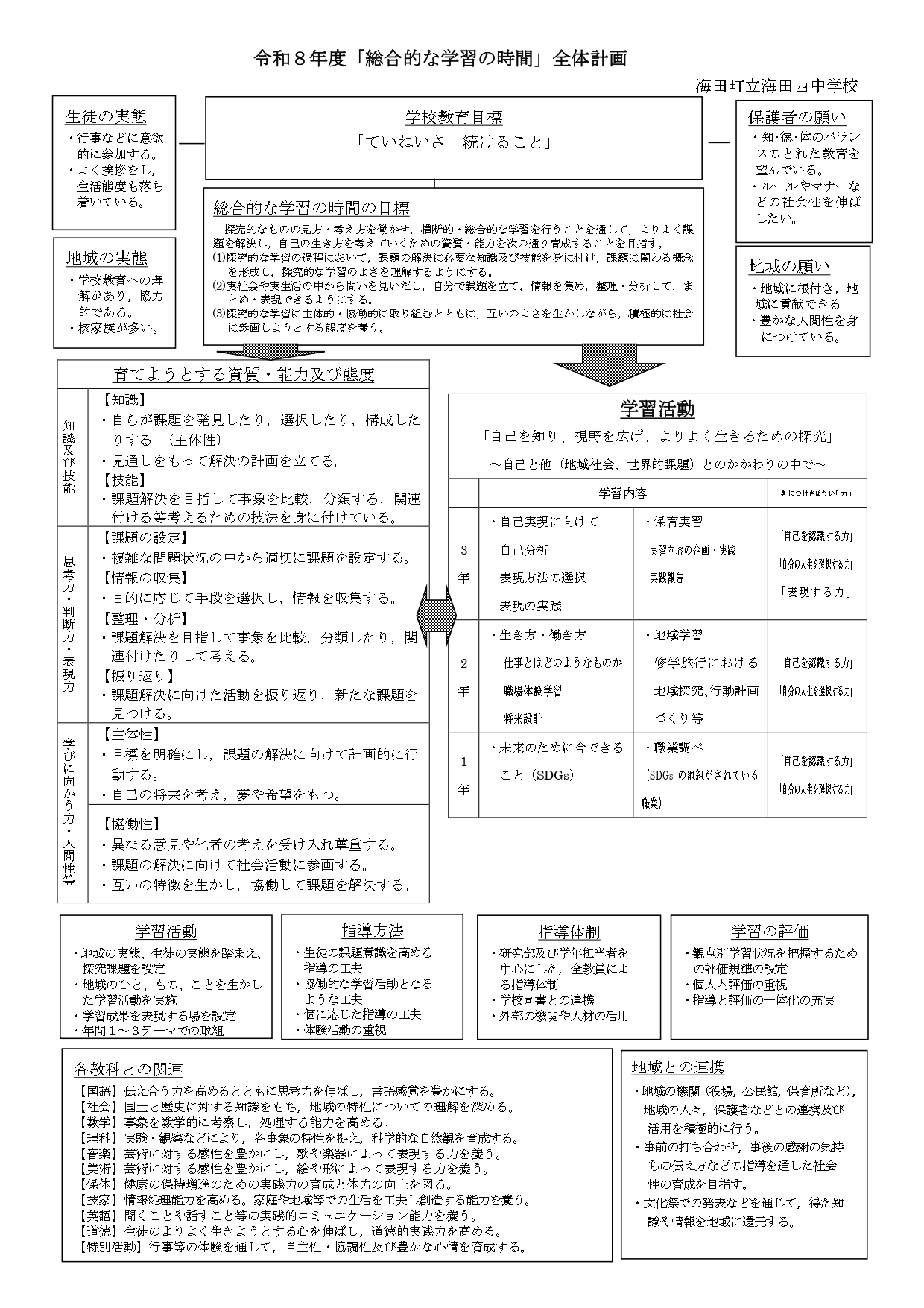 全体指導計画
