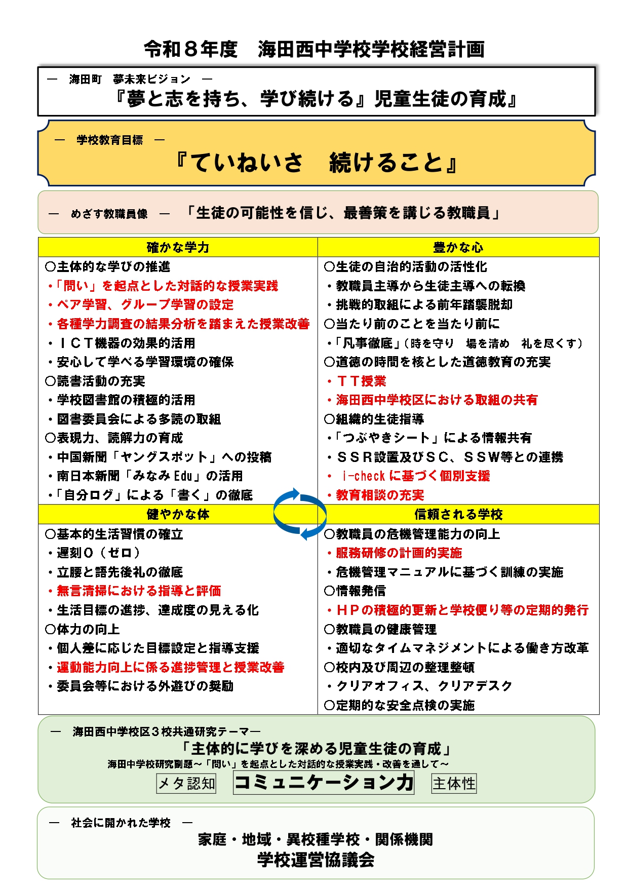 学校経営計画