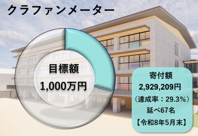 クラファンメーター