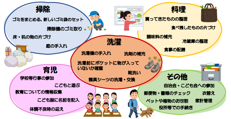 見えない家事の例
