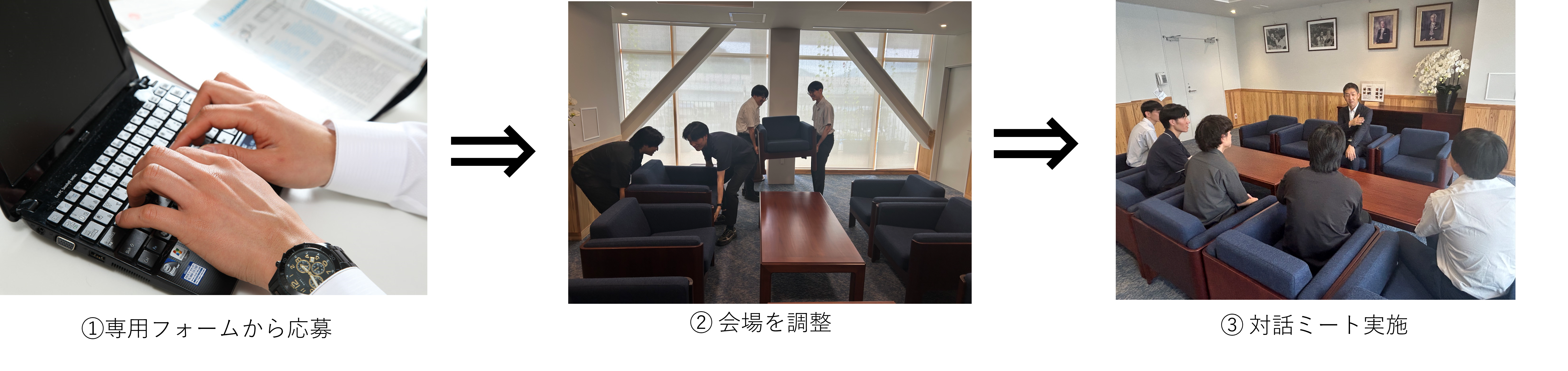 対話ミートの流れ