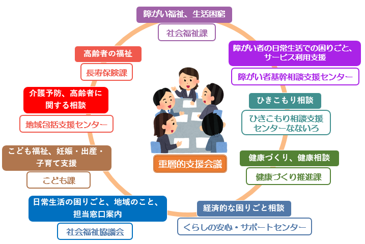 相談窓口ひまわりキャッチの動きの図