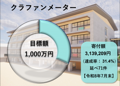 クラファンメーター