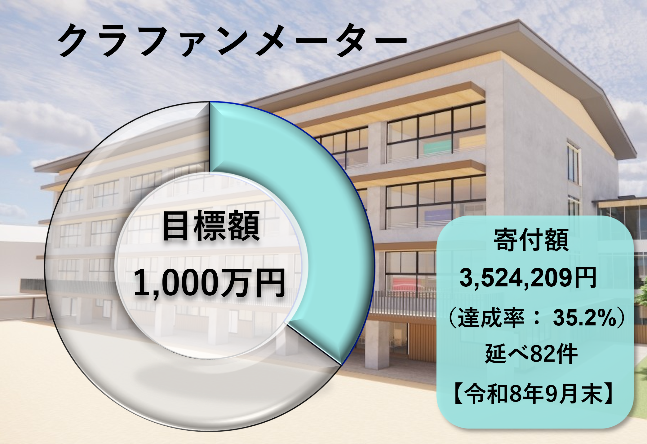 クラファンメーター