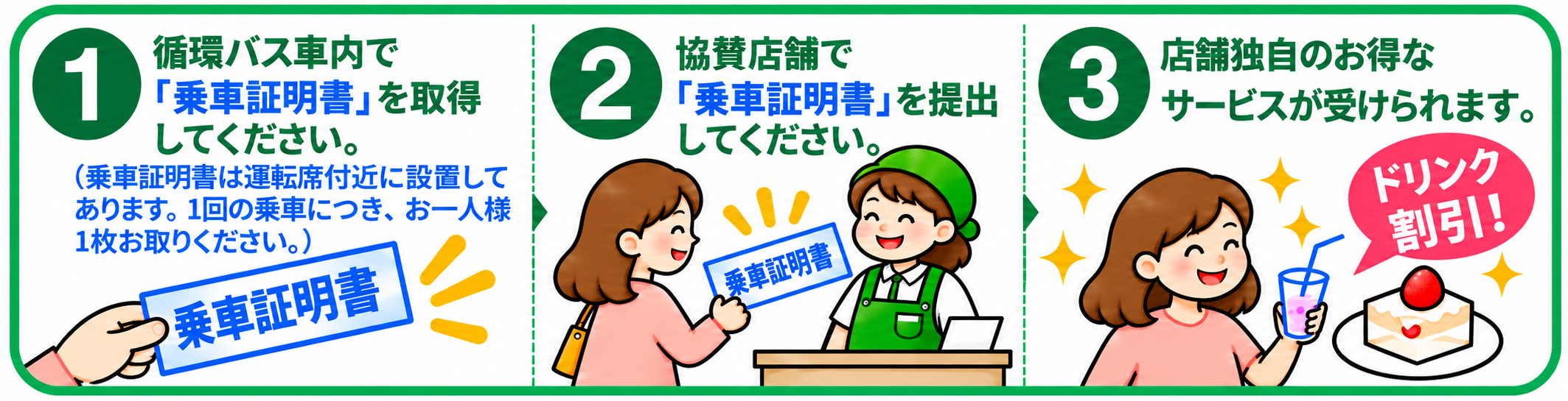 利用方法イラスト