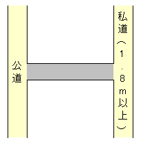 一端が公道、もう一端が私道