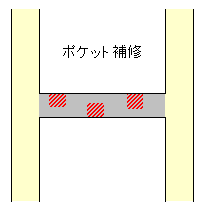 ﾎﾟｹｯﾄ補修