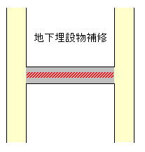 地下埋設物補修