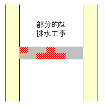 部分的な排水工事