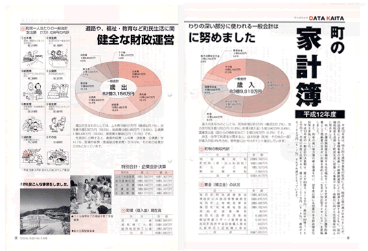 平成１２年度決算の図解説明