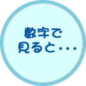 数字で見ると・・・