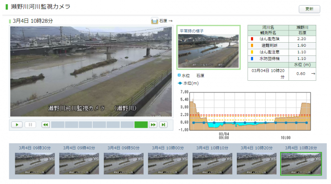 瀬野川河川監視カメラ