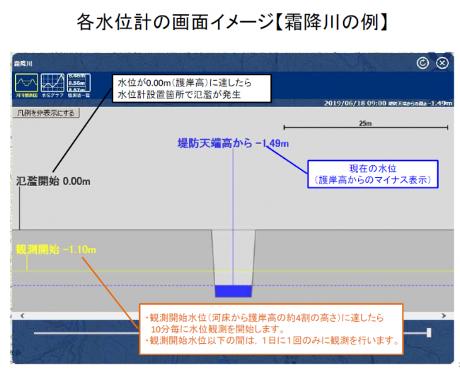 画面の見方