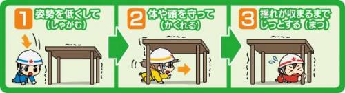 安全行動1-2-3
