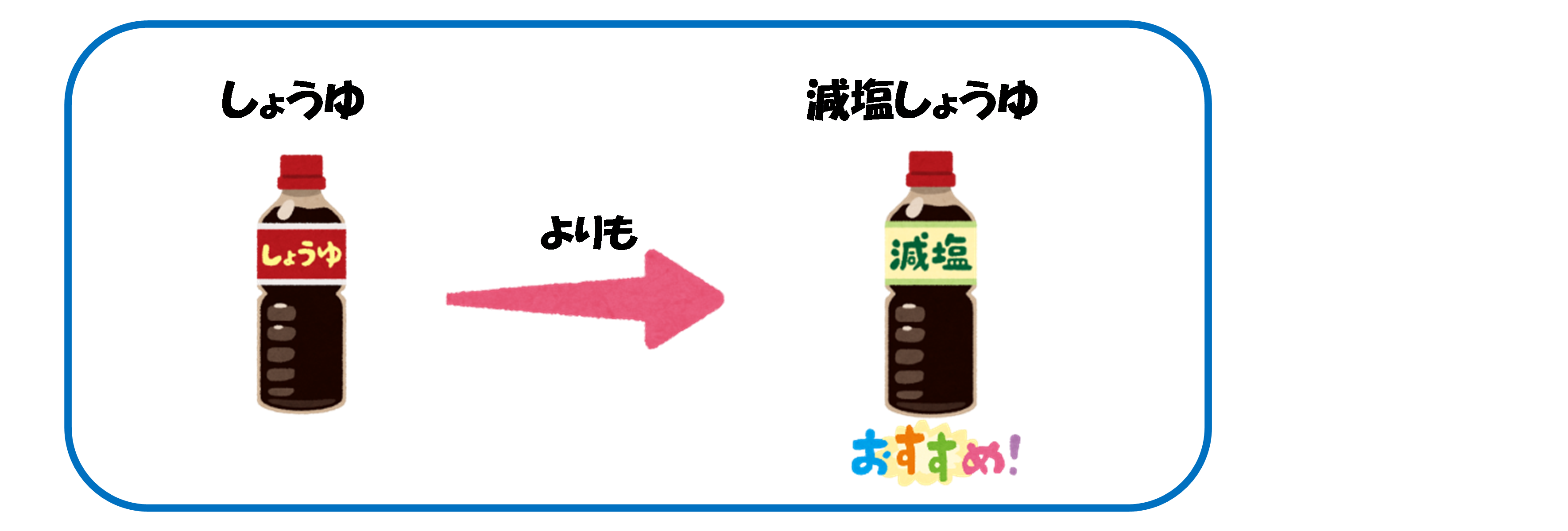 しょうゆの図