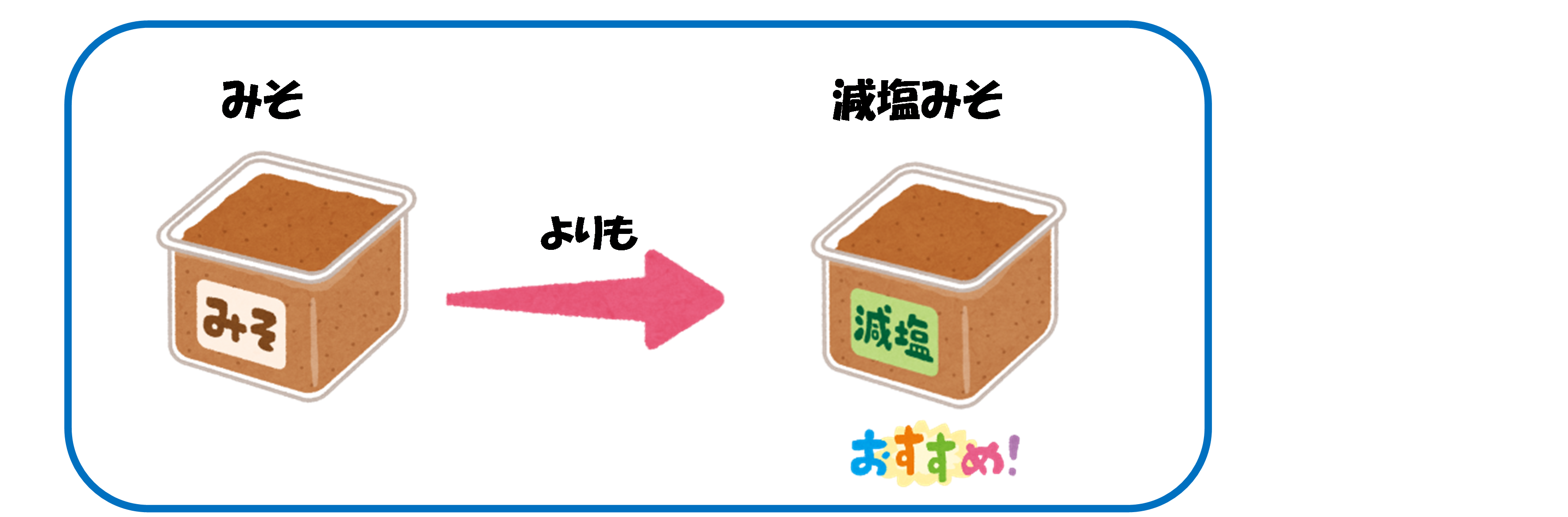 みその図