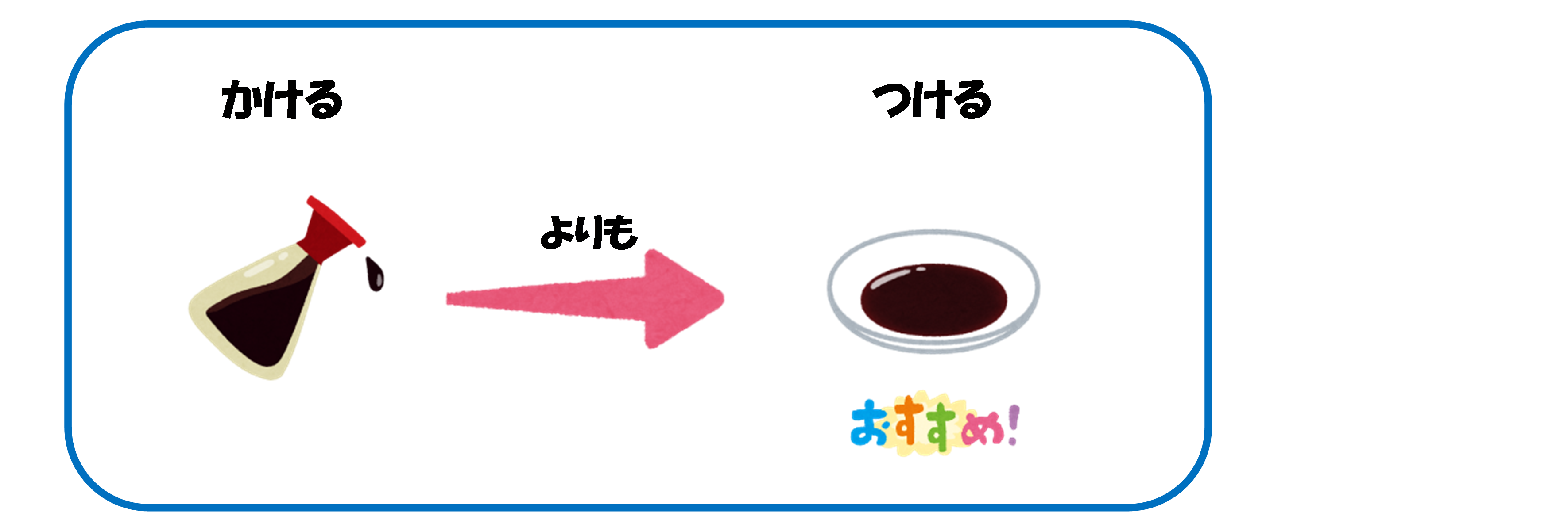 かけるよりもつけるの図