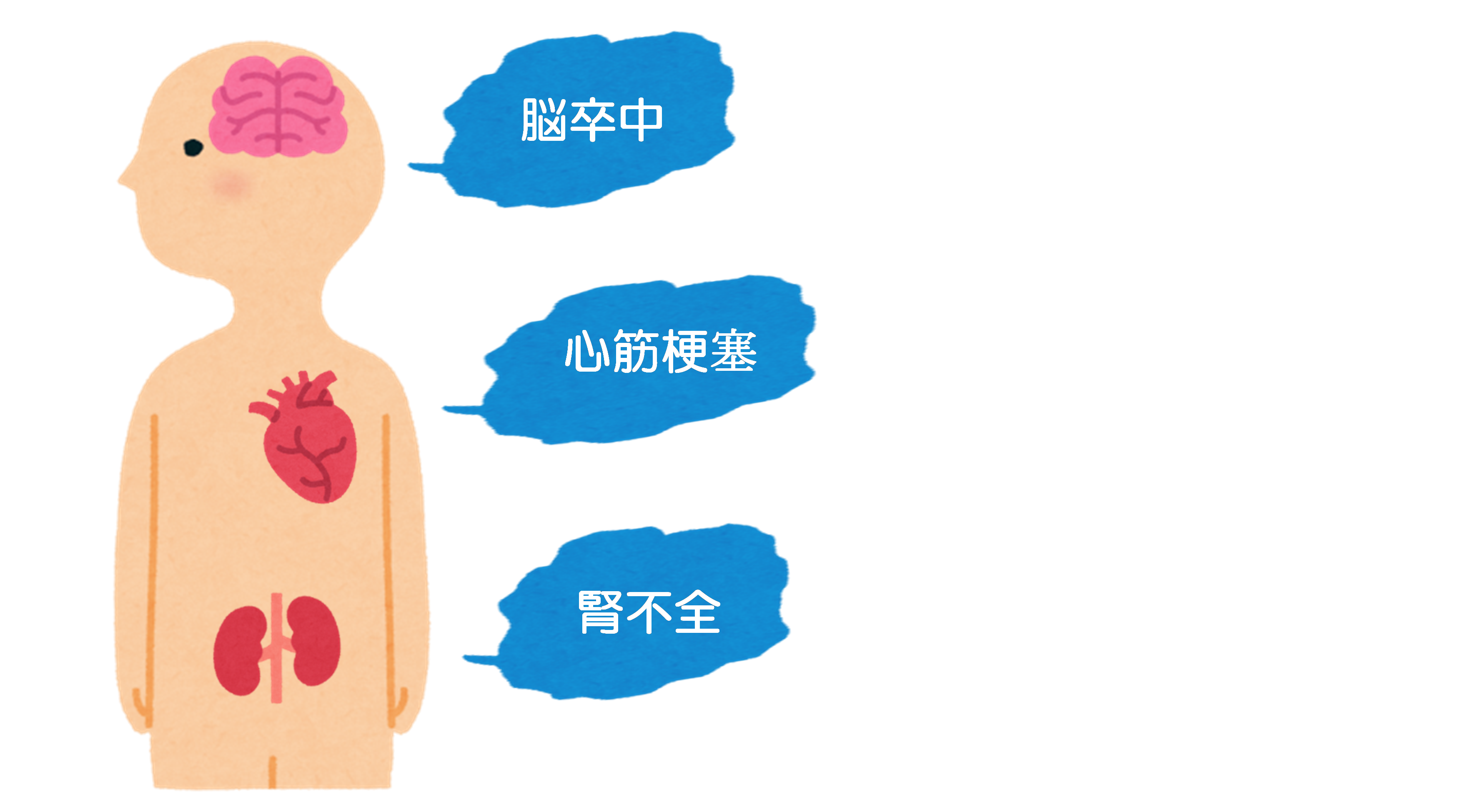 引き起こされる病気