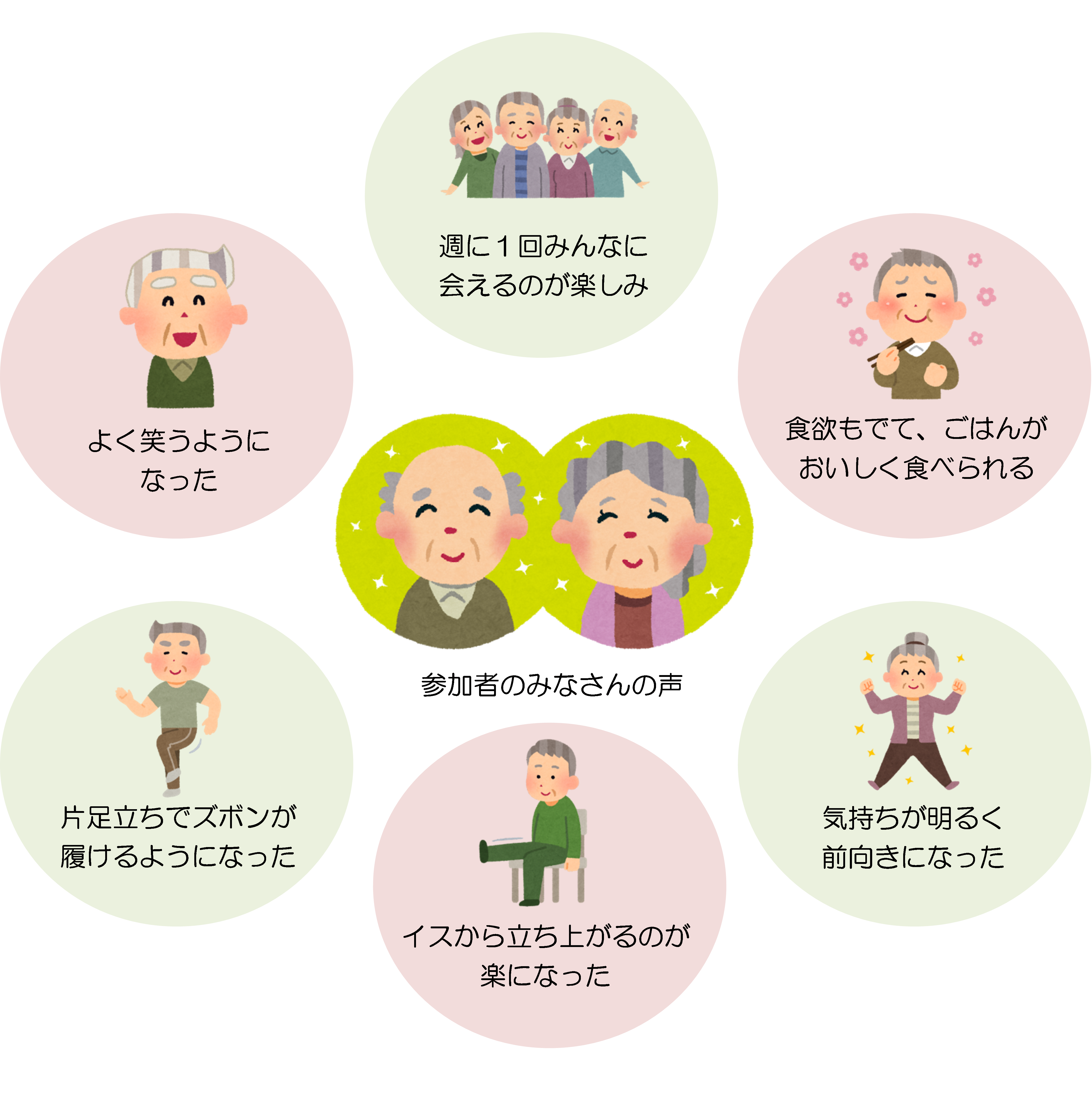 参加者の声の図