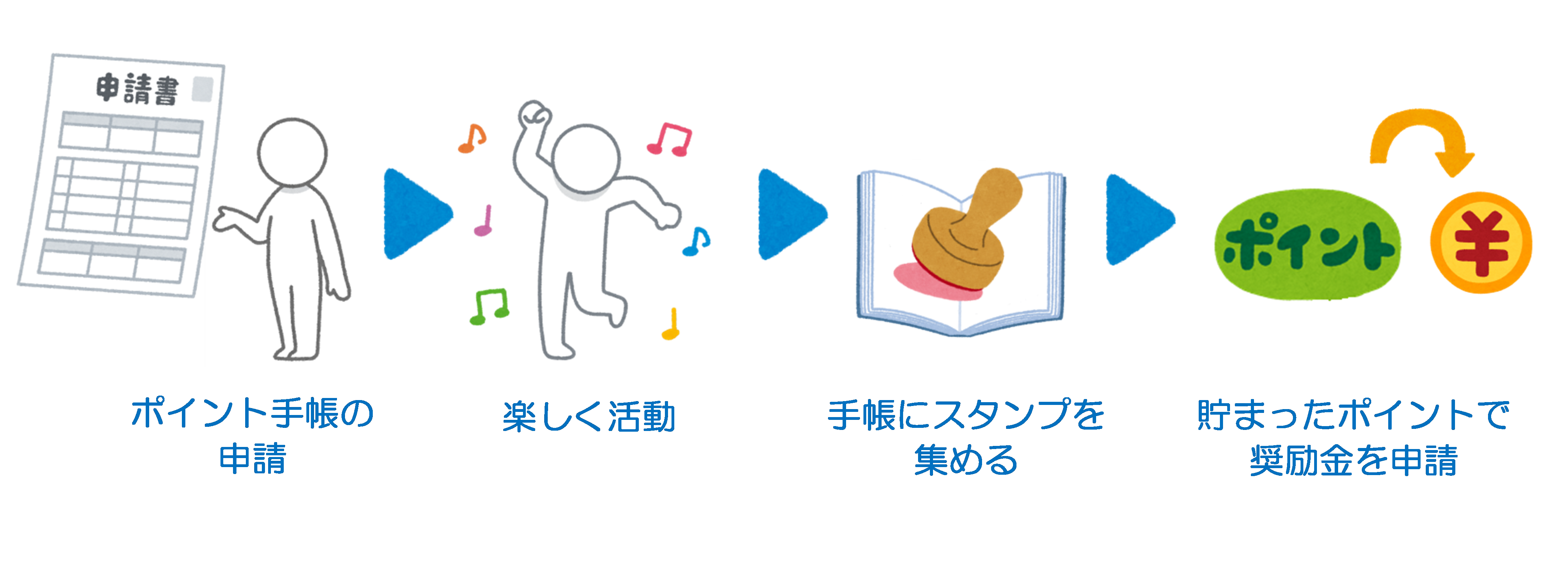 活動の流れの図