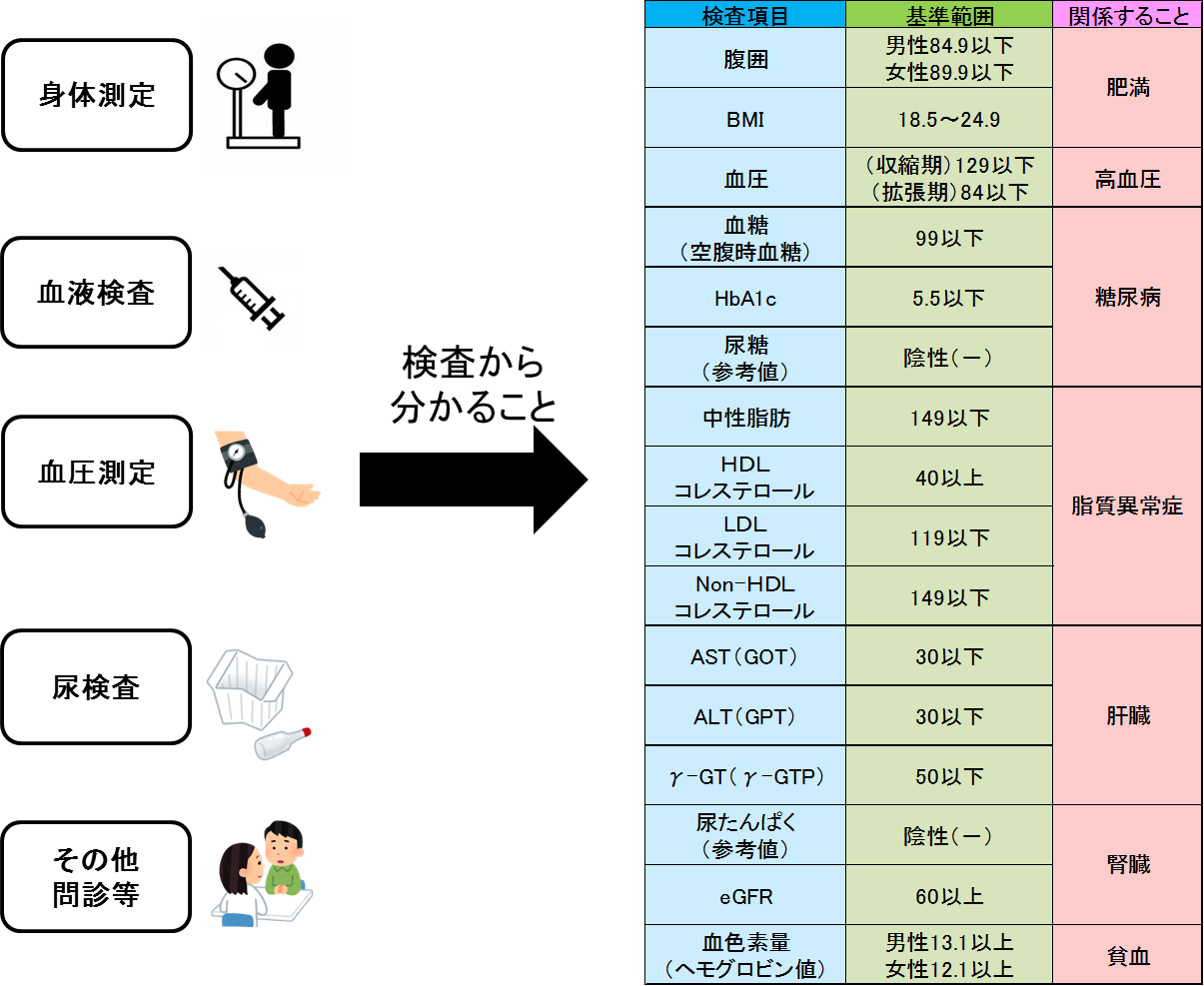 検査方法検査項目