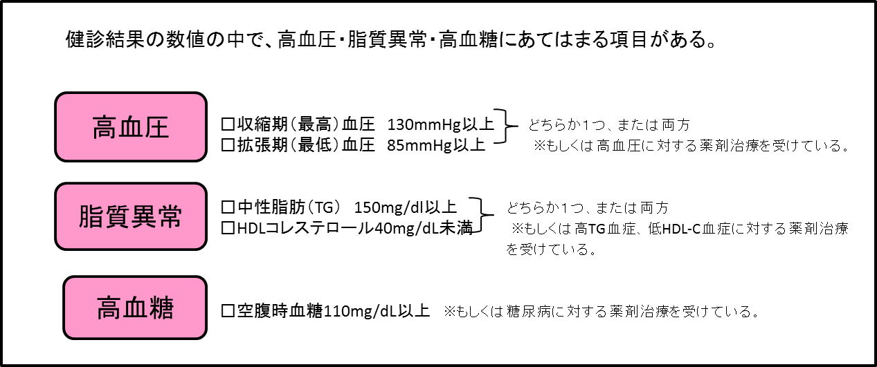 高血圧等