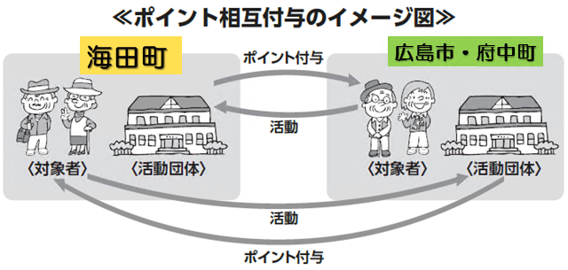 イメージ図