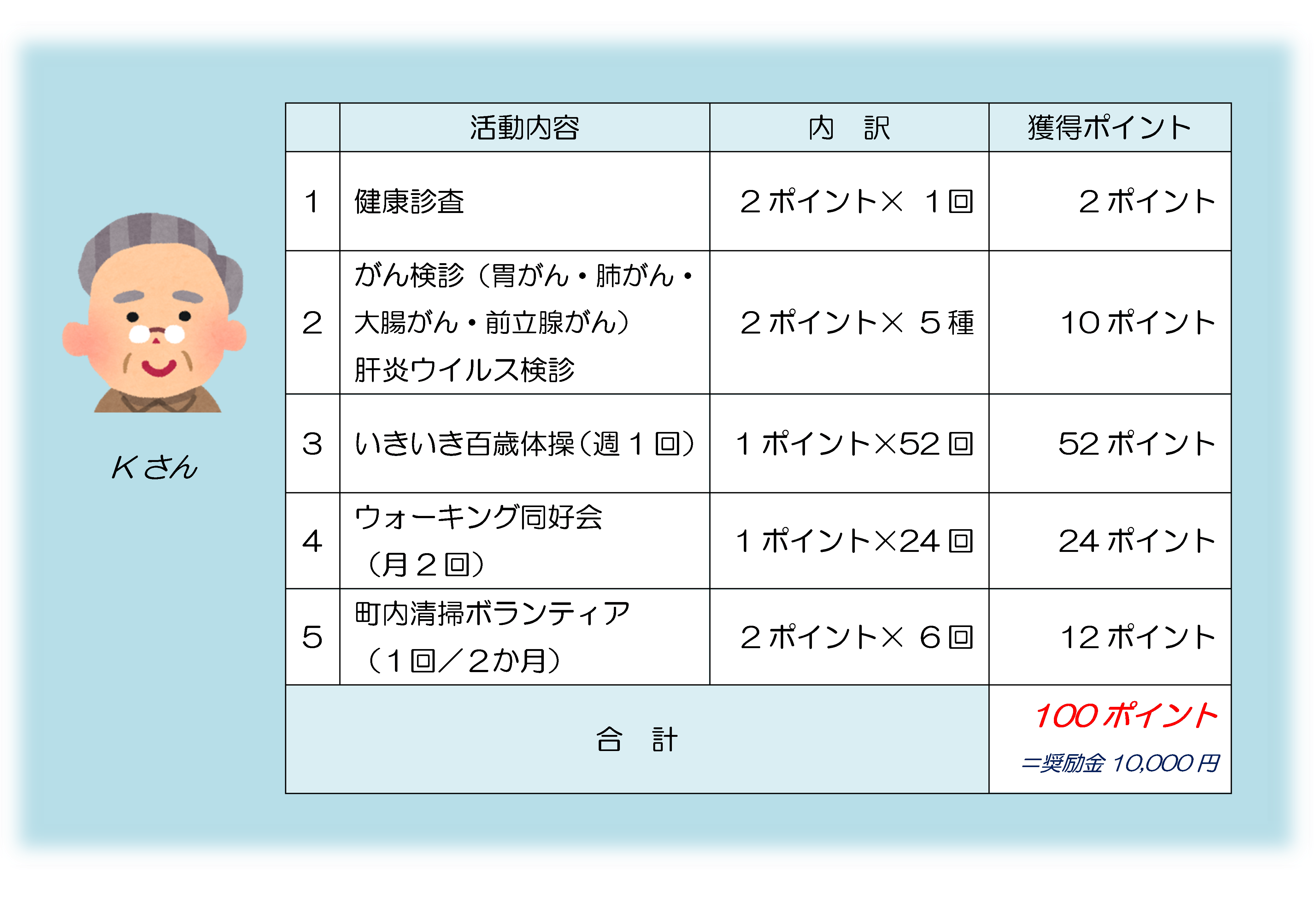 Kさん