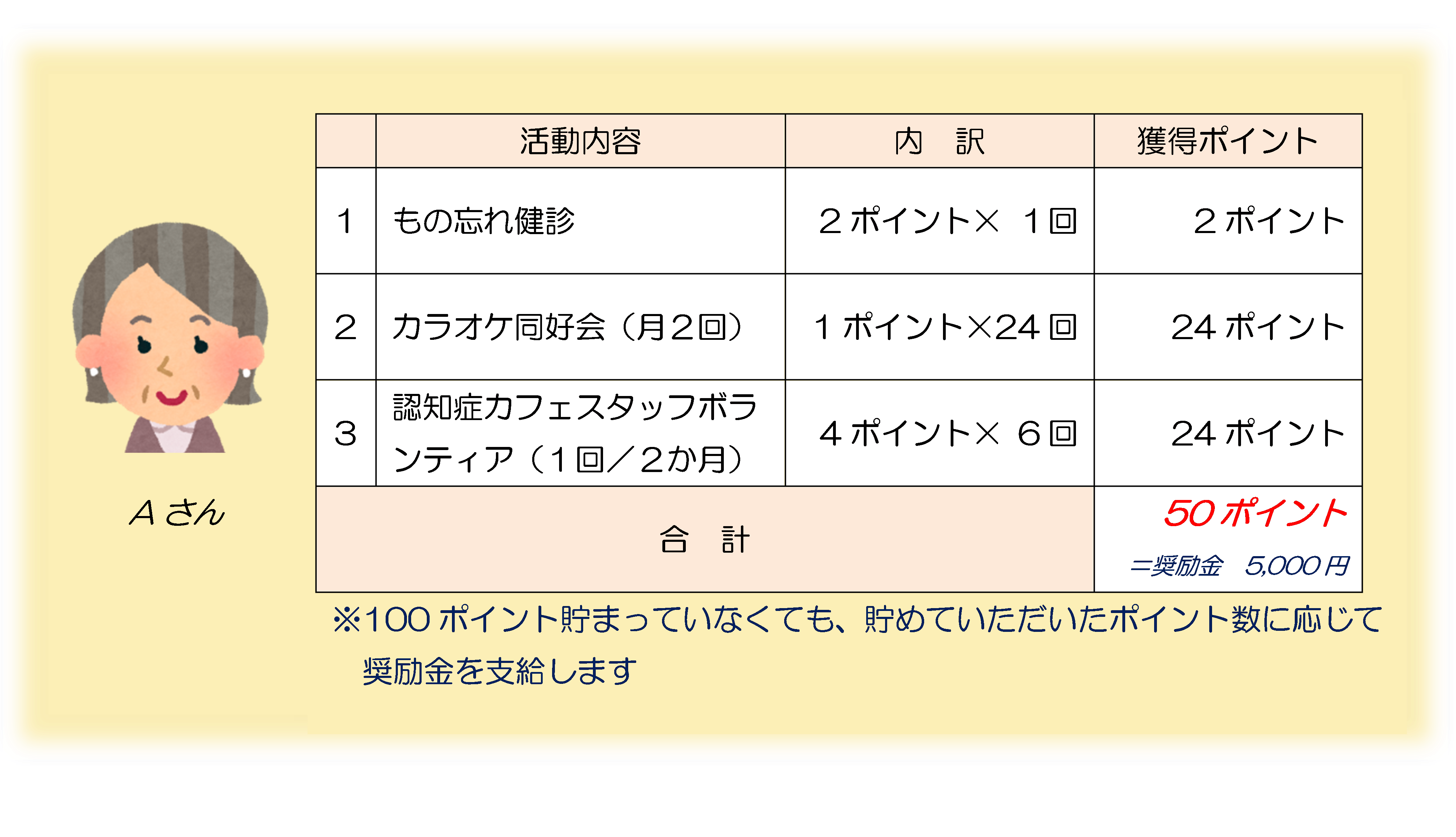 Aさん