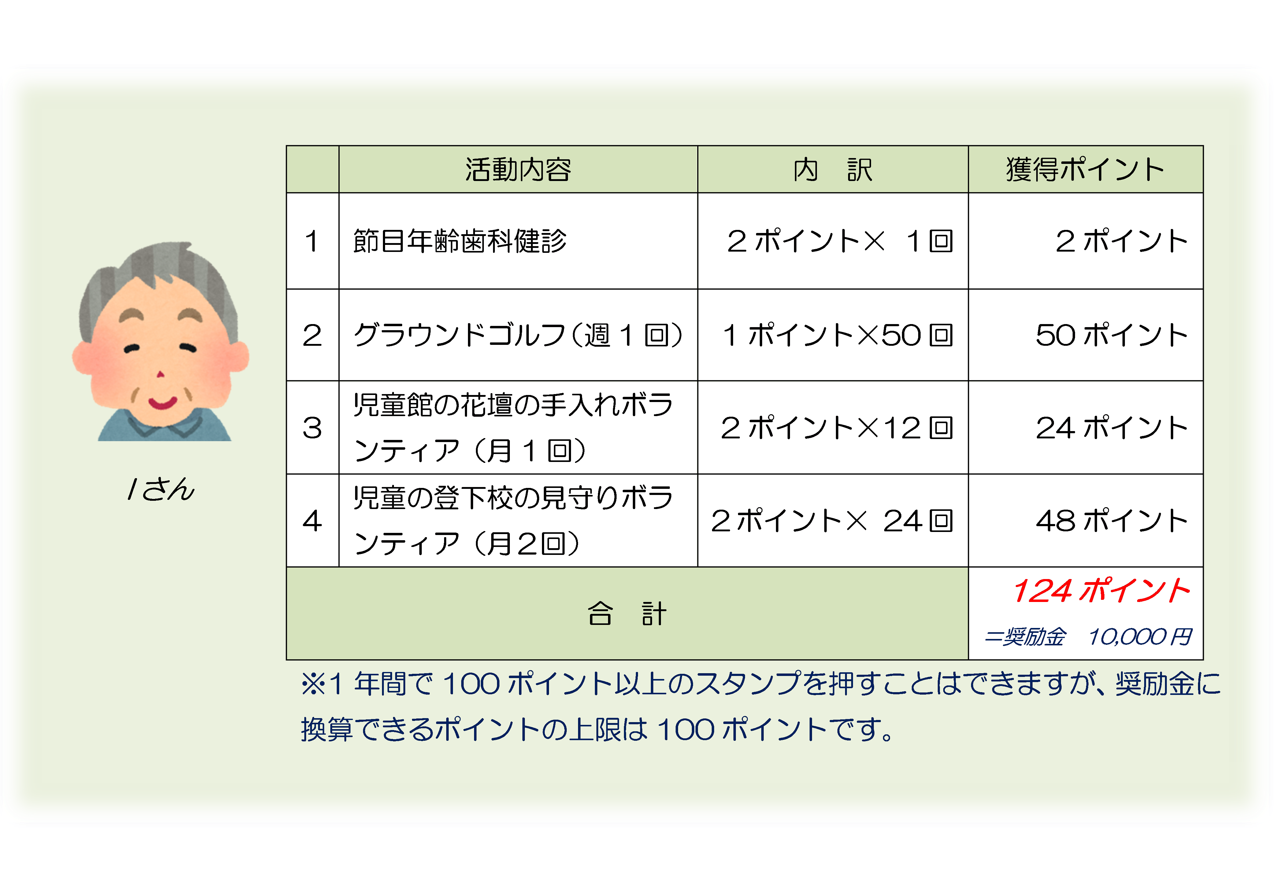 Iさん