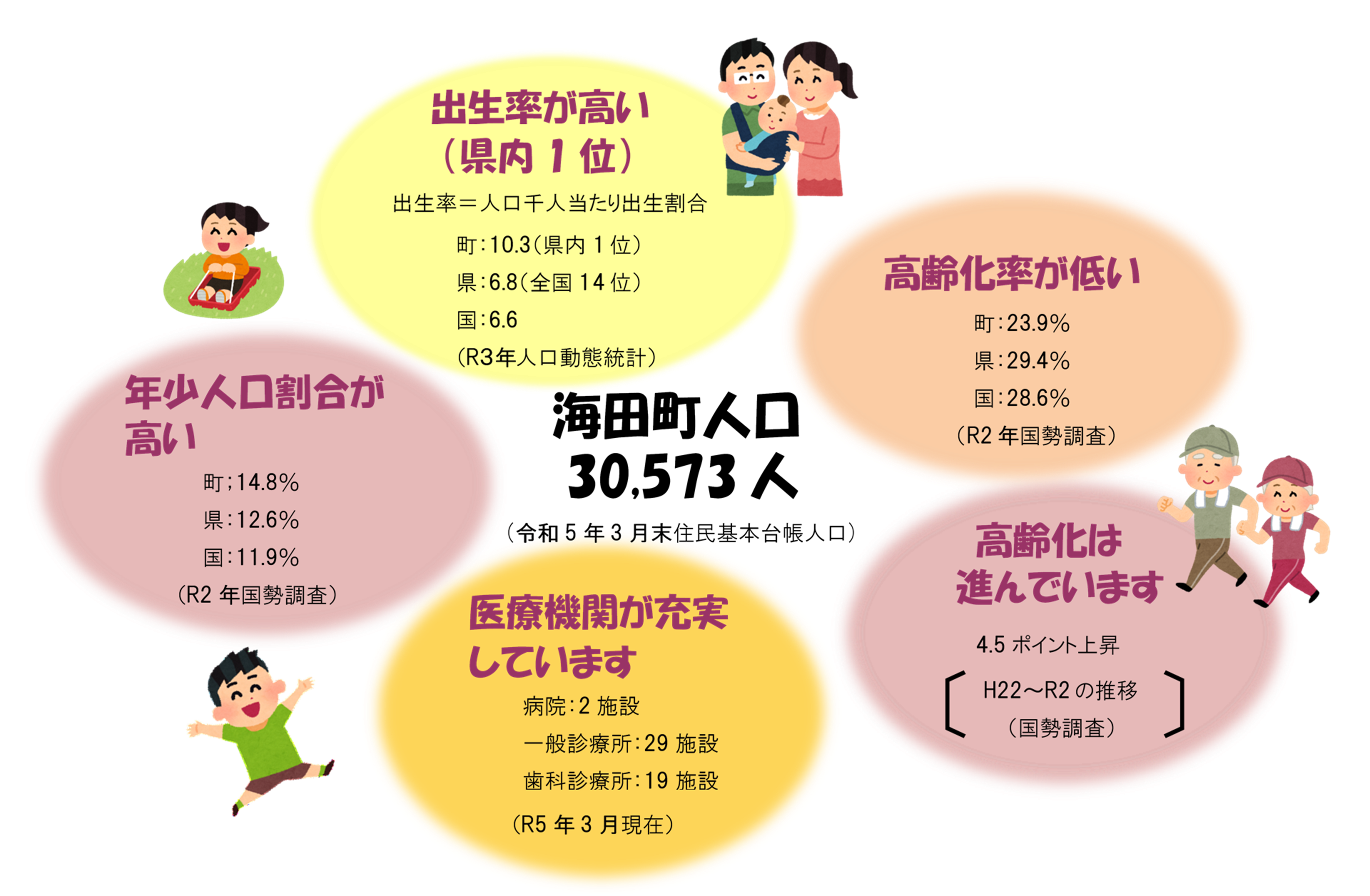 海田町の人口動態
