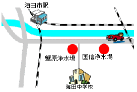 浄水場位置図